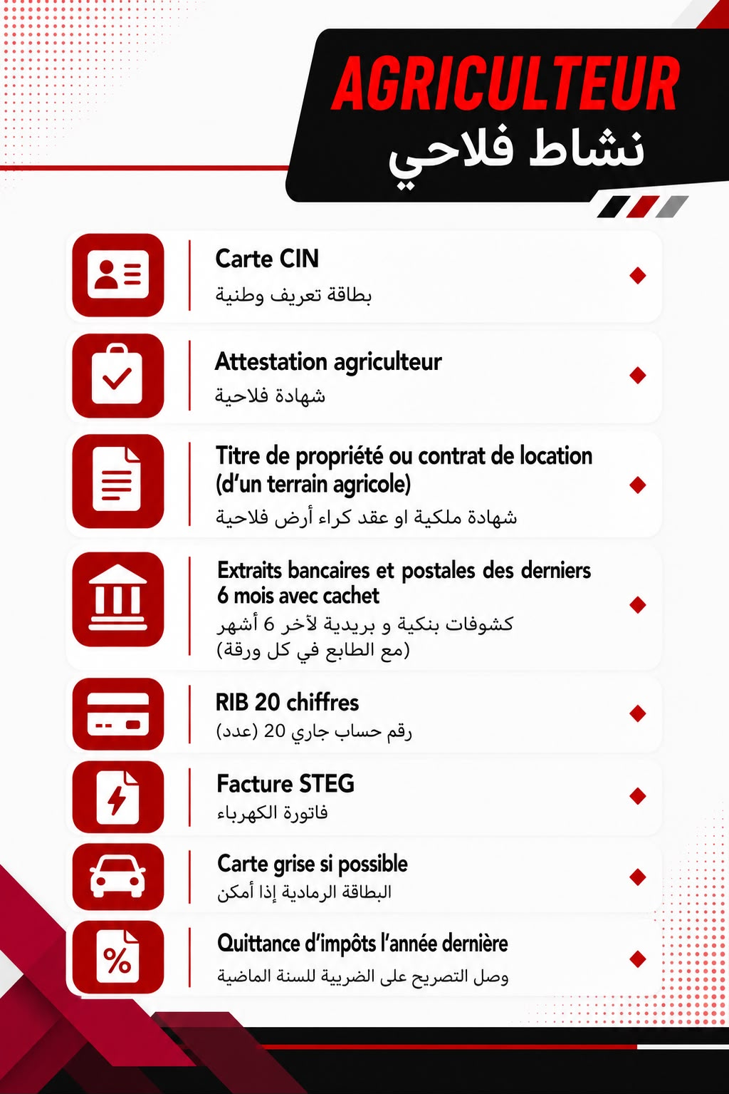 Documents requis pour un dossier de leasing — Agriculteur